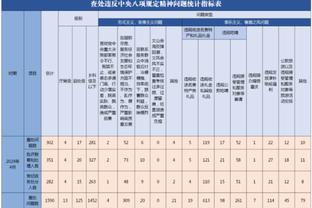 全面发挥难救主！崔晓龙15中8拿到22分6板6助&末节6犯被罚下